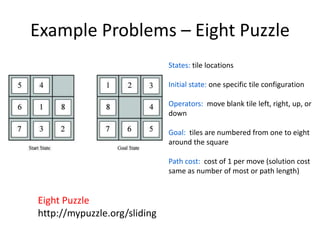 Example Problems – Eight Puzzle
States: tile locations
Initial state: one specific tile configuration
Operators: move blank tile left, right, up, or
down
Goal: tiles are numbered from one to eight
around the square
Path cost: cost of 1 per move (solution cost
same as number of most or path length)
Eight Puzzle
http://mypuzzle.org/sliding
 
