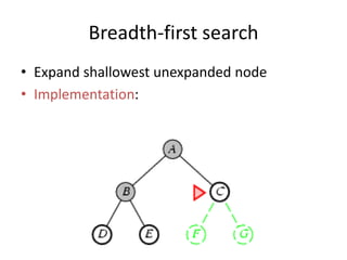 Breadth-first search
• Expand shallowest unexpanded node
• Implementation:
 
