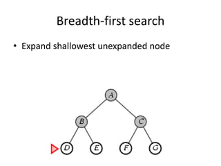 Breadth-first search
• Expand shallowest unexpanded node
 