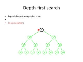 Depth-first search
• Expand deepest unexpanded node
•
• Implementation:
 