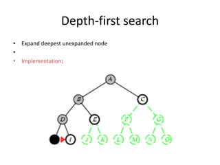 Depth-first search
• Expand deepest unexpanded node
•
• Implementation:
 