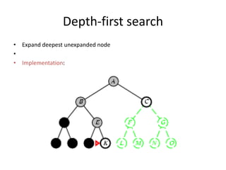 Depth-first search
• Expand deepest unexpanded node
•
• Implementation:
 