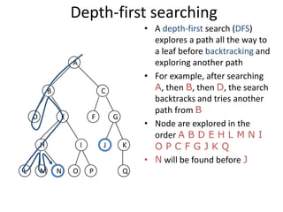 Depth-first searching
• A depth-first search (DFS)
explores a path all the way to
a leaf before backtracking and
exploring another path
• For example, after searching
A, then B, then D, the search
backtracks and tries another
path from B
• Node are explored in the
order A B D E H L M N I
O P C F G J K Q
• N will be found before J
L M N O P
G
Q
H JI K
FED
B C
A
 