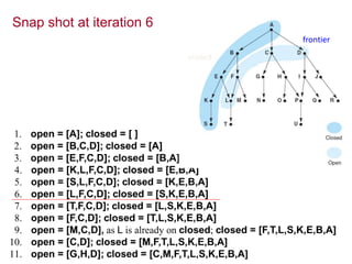 Snap shot at iteration 6
frontier
visited
 