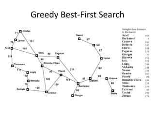 Greedy Best-First Search
 