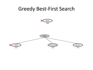 Greedy Best-First Search
 