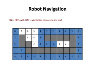 Robot Navigation
0 211
58 7
7
3
4
7
6
7
6 3 2
8
6
45
23 3
36 5 24 43 5
54 6
5
6
4
5
f(N) = h(N), with h(N) = Manhattan distance to the goal
7
0
 