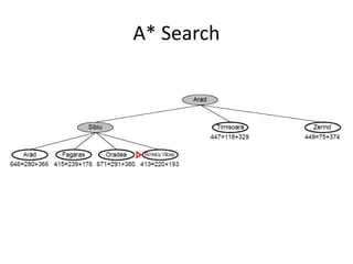 A* Search
 