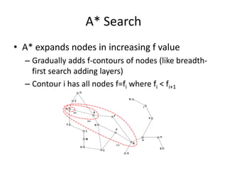 A* Search
• A* expands nodes in increasing f value
– Gradually adds f-contours of nodes (like breadth-
first search adding layers)
– Contour i has all nodes f=fi where fi < fi+1
 