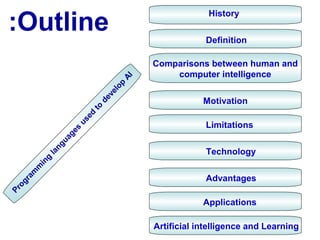 Outline:
History
Definition
Motivation
Limitations
Technology
Advantages
Applications
Comparisons between human and
computer intelligence
Artificial intelligence and Learning
Program
m
ing
languages
used
to
develop
AI
 