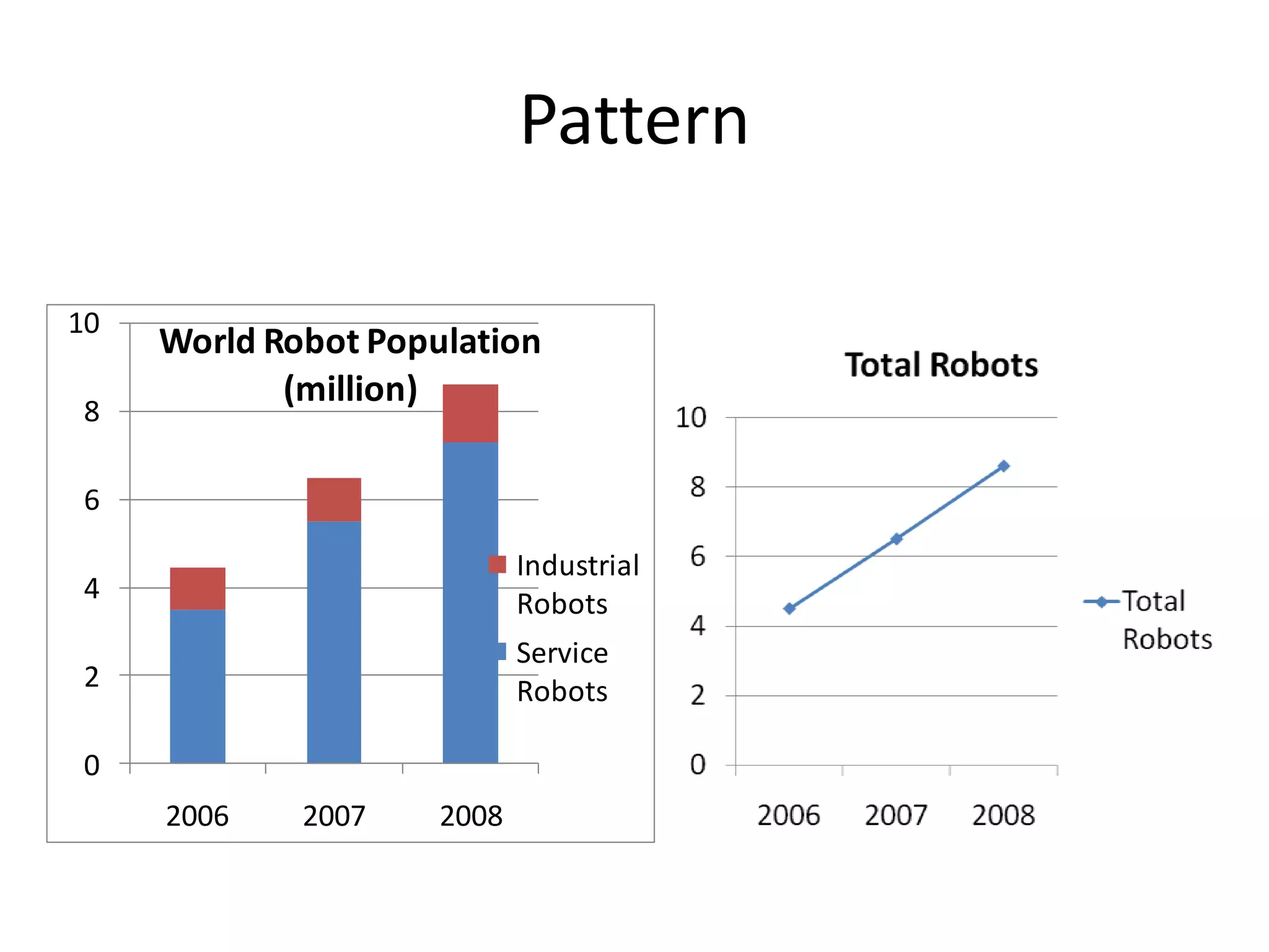 Most of the surgery and human health problems will be solved by robots.ForecastFuture indeterminate(2050-2100):Robots handle your housecleaning, yard work and cooking.