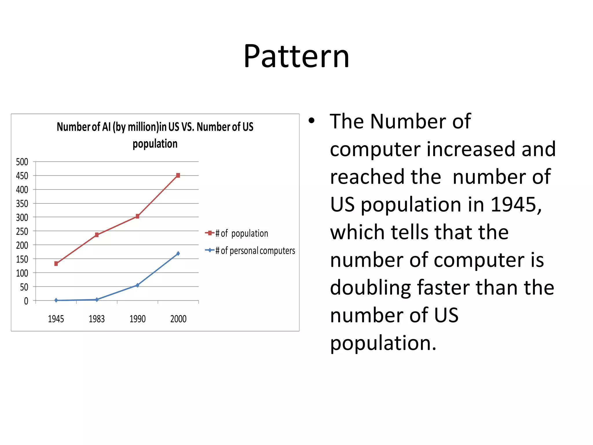 The number of population will increase and there will be no enough space in the earth ; therefore, all the stores and companies  will be only available in the internet since we have intelligent network.Pattern