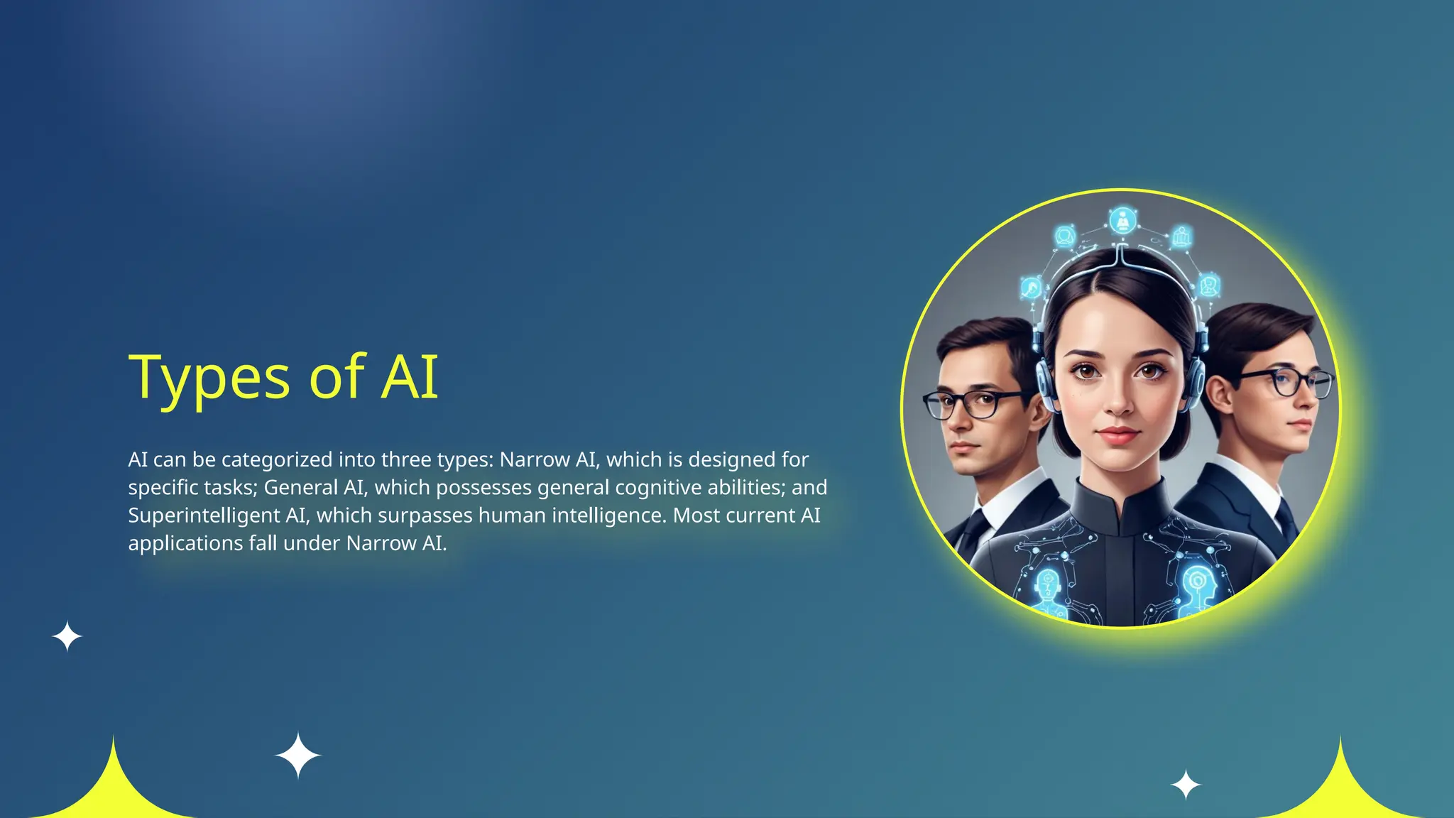 Types of AI
AI can be categorized into three types: Narrow AI, which is designed for
specific tasks; General AI, which possesses general cognitive abilities; and
Superintelligent AI, which surpasses human intelligence. Most current AI
applications fall under Narrow AI.
 