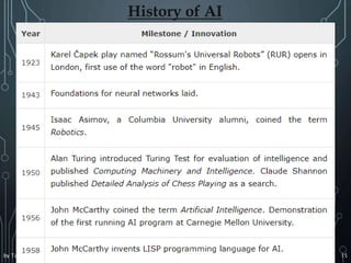 by Tajim 15
History of AI
 