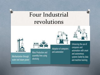 Four Industrial
revolutions
 
