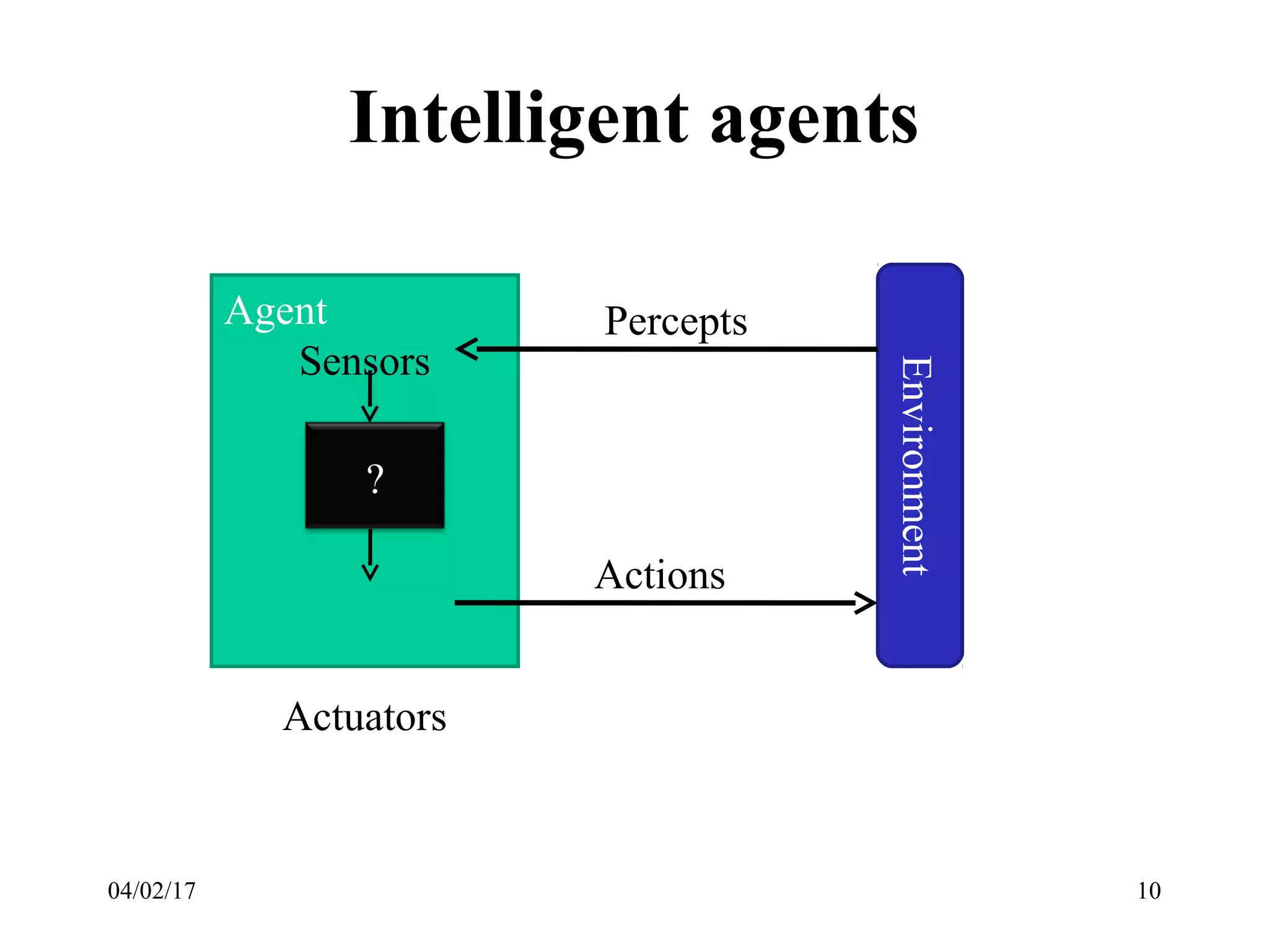 Intelligent agents
04/02/17 10
Actions
Agent
Sensors
Actuators
?
Environment
Percepts
 
