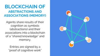 BLOCKCHAIN OF
ABSTRACTIONS AND
ASSOCIATIONS (MEMORY)
Agents share results of their
cognition as symbols
(abstractions) and their
associations into a blockchain
of a “shared knowledge” and
memory.
Entries are signed by a
“proof of cognitive work”
 