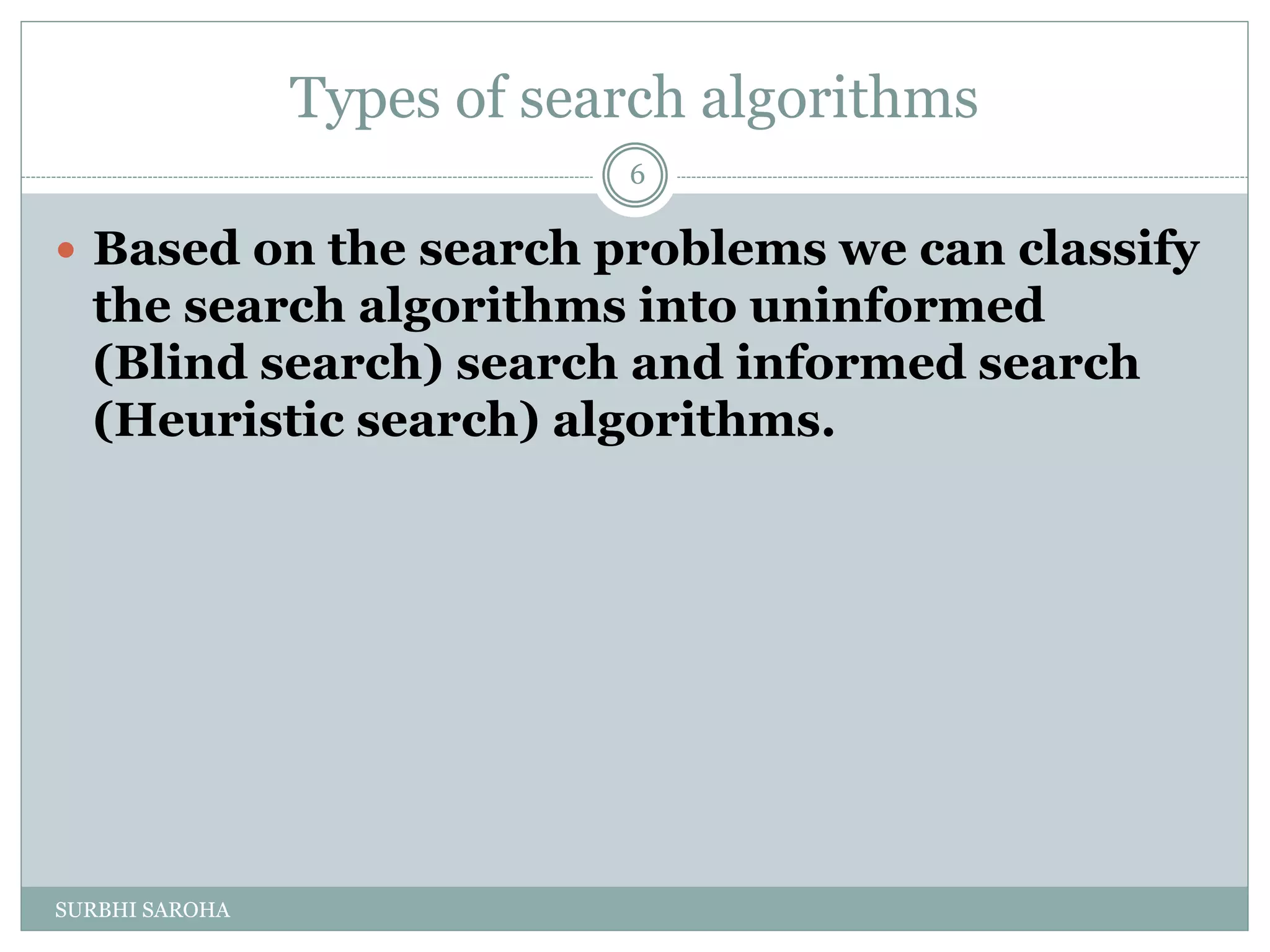 Types of search algorithms
 Based on the search problems we can classify
the search algorithms into uninformed
(Blind search) search and informed search
(Heuristic search) algorithms.
6
SURBHI SAROHA
 