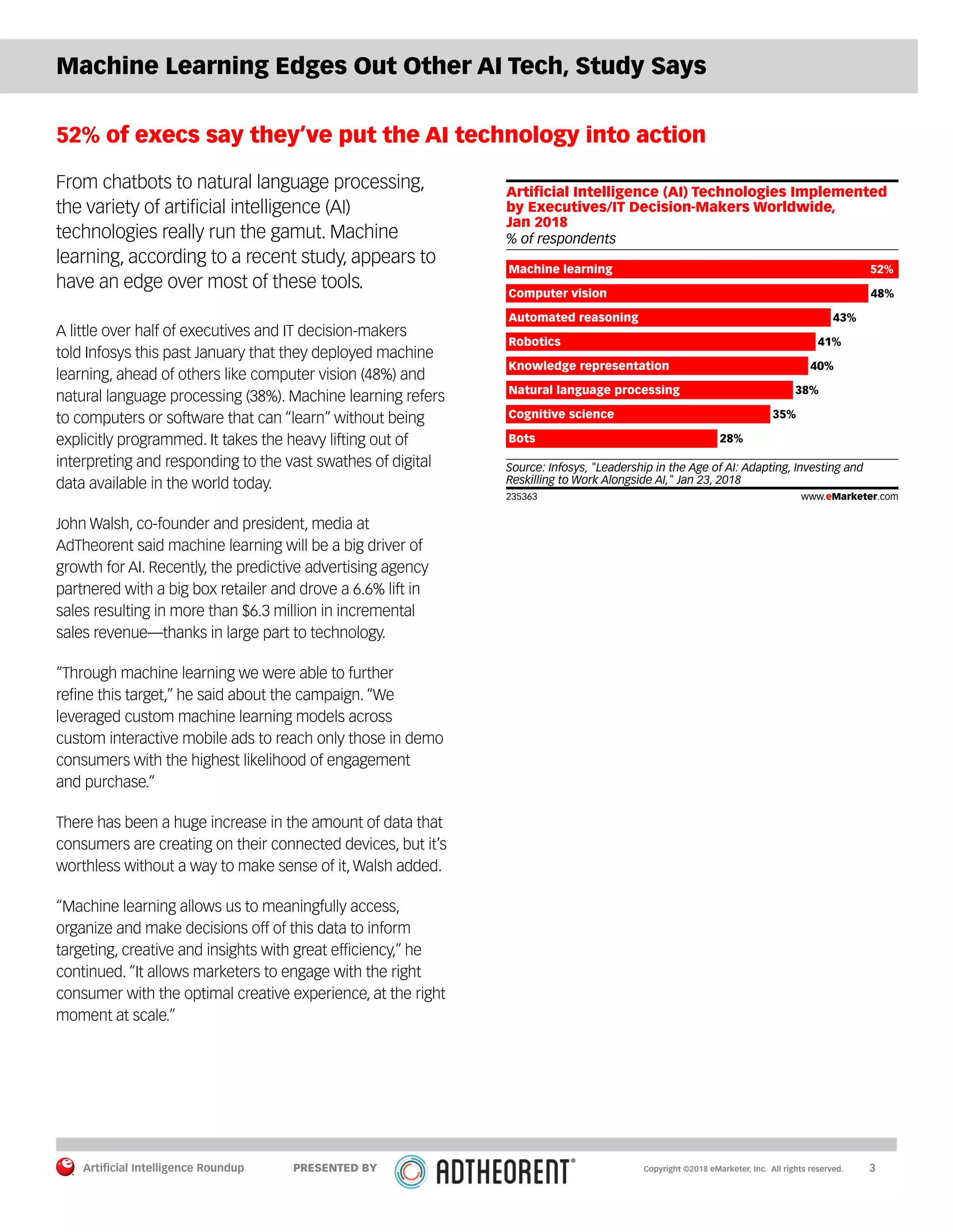 Artificial Intelligence Roundup 		 3
Machine Learning Edges Out Other AI Tech, Study Says
52% of execs say they’ve put the AI technology into action
From chatbots to natural language processing,
the variety of artificial intelligence (AI)
technologies really run the gamut. Machine
learning, according to a recent study, appears to
have an edge over most of these tools.
A little over half of executives and IT decision-makers
told Infosys this past January that they deployed machine
learning, ahead of others like computer vision (48%) and
natural language processing (38%). Machine learning refers
to computers or software that can “learn” without being
explicitly programmed. It takes the heavy lifting out of
interpreting and responding to the vast swathes of digital
data available in the world today.
John Walsh, co-founder and president, media at
AdTheorent said machine learning will be a big driver of
growth for AI. Recently, the predictive advertising agency
partnered with a big box retailer and drove a 6.6% lift in
sales resulting in more than $6.3 million in incremental
sales revenue—thanks in large part to technology.
“Through machine learning we were able to further
refine this target,” he said about the campaign. “We
leveraged custom machine learning models across
custom interactive mobile ads to reach only those in demo
consumers with the highest likelihood of engagement
and purchase.”
There has been a huge increase in the amount of data that
consumers are creating on their connected devices, but it’s
worthless without a way to make sense of it, Walsh added.
“Machine learning allows us to meaningfully access,
organize and make decisions off of this data to inform
targeting, creative and insights with great efficiency,” he
continued. “It allows marketers to engage with the right
consumer with the optimal creative experience, at the right
moment at scale.”
% of respondents
Artiﬁcial Intelligence (AI) Technologies Implemented
by Executives/IT Decision-Makers Worldwide,
Jan 2018
Machine learning 52%
Computer vision 48%
Automated reasoning 43%
Robotics 41%
Knowledge representation 40%
Natural language processing 38%
Cognitive science 35%
Bots 28%
Source: Infosys, "Leadership in the Age of AI: Adapting, Investing and
Reskilling to Work Alongside AI," Jan 23, 2018
235363 www.eMarketer.com
Copyright ©2018 eMarketer, Inc. All rights reserved.PRESENTED BY
 