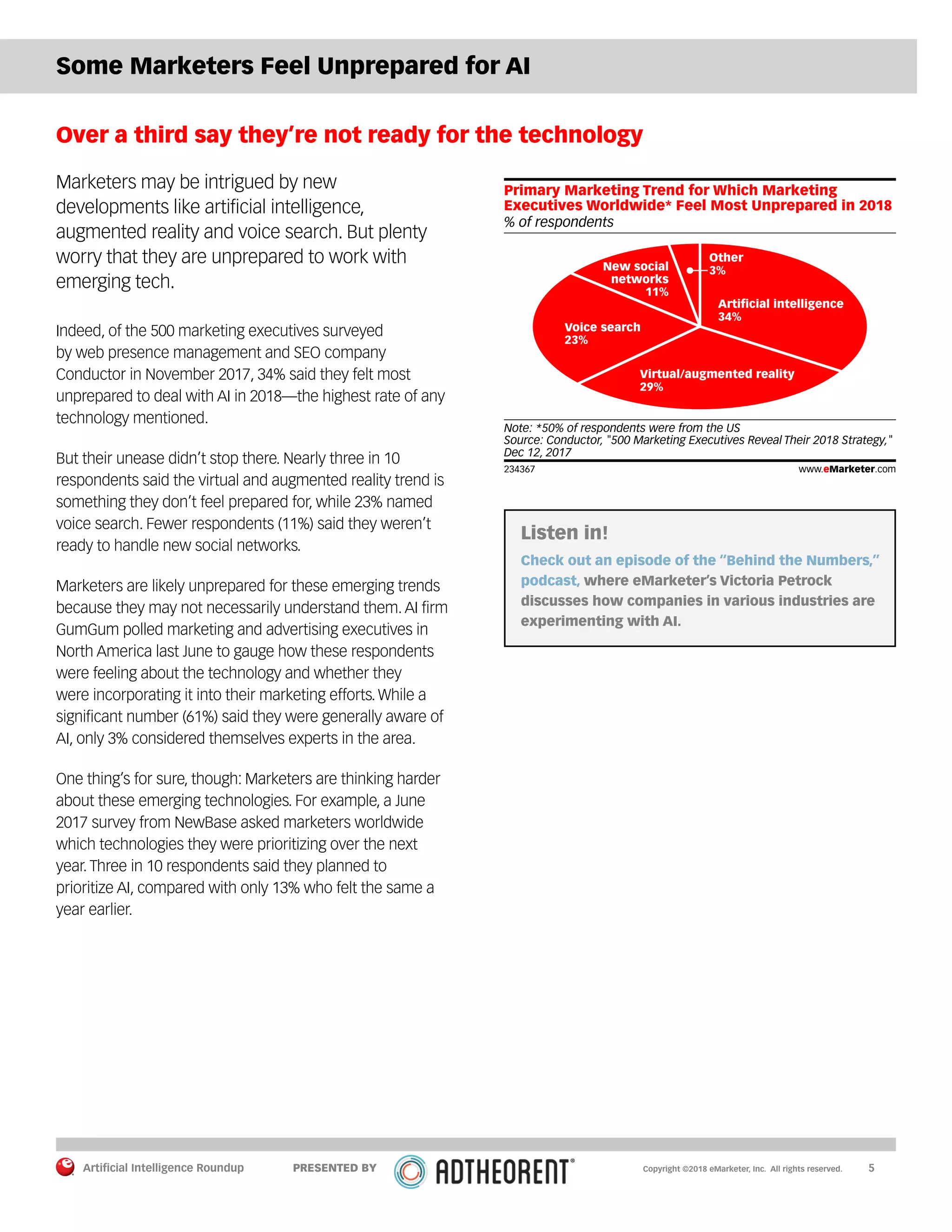 Artificial Intelligence Roundup 		 5
Some Marketers Feel Unprepared for AI
Over a third say they’re not ready for the technology
Marketers may be intrigued by new
developments like artificial intelligence,
augmented reality and voice search. But plenty
worry that they are unprepared to work with
emerging tech.
Indeed, of the 500 marketing executives surveyed
by web presence management and SEO company
Conductor in November 2017, 34% said they felt most
unprepared to deal with AI in 2018—the highest rate of any
technology mentioned.
But their unease didn’t stop there. Nearly three in 10
respondents said the virtual and augmented reality trend is
something they don’t feel prepared for, while 23% named
voice search. Fewer respondents (11%) said they weren’t
ready to handle new social networks.
Marketers are likely unprepared for these emerging trends
because they may not necessarily understand them. AI firm
GumGum polled marketing and advertising executives in
North America last June to gauge how these respondents
were feeling about the technology and whether they
were incorporating it into their marketing efforts. While a
significant number (61%) said they were generally aware of
AI, only 3% considered themselves experts in the area.
One thing’s for sure, though: Marketers are thinking harder
about these emerging technologies. For example, a June
2017 survey from NewBase asked marketers worldwide
which technologies they were prioritizing over the next
year. Three in 10 respondents said they planned to
prioritize AI, compared with only 13% who felt the same a
year earlier.
Listen in!
Check out an episode of the “Behind the Numbers,”
podcast, where eMarketer’s Victoria Petrock
discusses how companies in various industries are
experimenting with AI.
% of respondents
Primary Marketing Trend for Which Marketing
Executives Worldwide* Feel Most Unprepared in 2018
Artiﬁcial intelligence
34%
Virtual/augmented reality
29%
Voice search
23%
New social
networks
11%
Other
3%
Note: *50% of respondents were from the US
Source: Conductor, "500 Marketing Executives Reveal Their 2018 Strategy,"
Dec 12, 2017
234367 www.eMarketer.com
Copyright ©2018 eMarketer, Inc. All rights reserved.PRESENTED BY
 