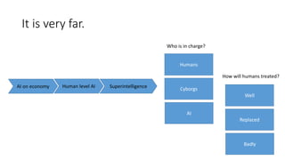 It is very far.
AI on economy Human level AI Superintelligence
Who is in charge?
Humans
Cyborgs
AI
How will humans treated?
Well
Replaced
Badly
 