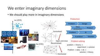 We enter imaginary dimensions
• We should play more in imaginary dimensions
Re (実数)
Im (虚数)
Centralized
Decentralized
Distributed
Problem Design
Mass
production
Product
Problem AI
A product Solution
problem -> theory ->
experiment -> solution
Problem -> data -> AI ->
solution -> theory
Problem solving
Production
Open and close
Grab
 