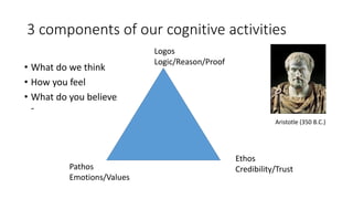 3 components of our cognitive activities
• What do we think
• How you feel
• What do you believe
-
Pathos
Emotions/Values
Ethos
Credibility/Trust
Logos
Logic/Reason/Proof
Aristotle (350 B.C.)
 