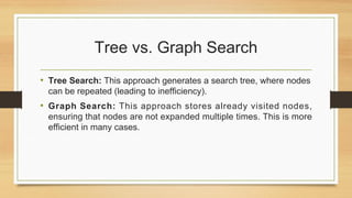 Tree vs. Graph Search
• Tree Search: This approach generates a search tree, where nodes
can be repeated (leading to inefficiency).
• Graph Search: This approach stores already visited nodes,
ensuring that nodes are not expanded multiple times. This is more
efficient in many cases.
 