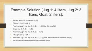 Example Solution (Jug 1: 4 liters, Jug 2: 3
liters, Goal: 2 liters):
• Starting with both jugs empty (0, 0):
• Fill Jug 1: (0, 0) → (4, 0)
• Pour from Jug 1 into Jug 2: (4, 0) → (1, 3) (Jug 2 is now full)
• Empty Jug 2: (1, 3) → (1, 0)
• Pour from Jug 1 into Jug 2: (1, 0) → (0, 1)
• Fill Jug 1: (0, 1) → (4, 1)
• Pour from Jug 1 into Jug 2: (4, 1) → (2, 3) (Now, we have exactly 2 liters in Jug 1!)
• So, we have successfully measured 2 liters in Jug 1.
 