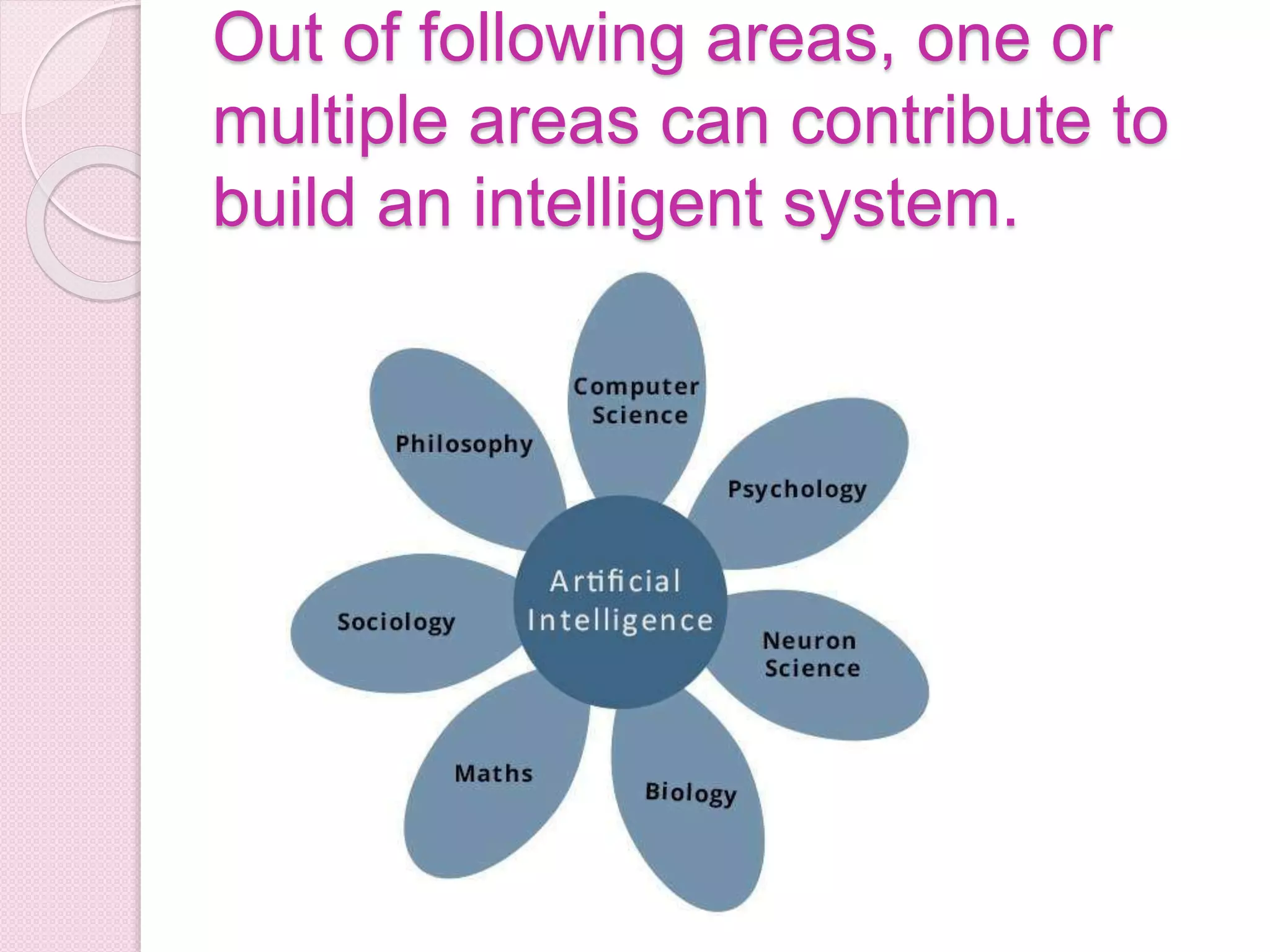 Out of following areas, one or
multiple areas can contribute to
build an intelligent system.
 