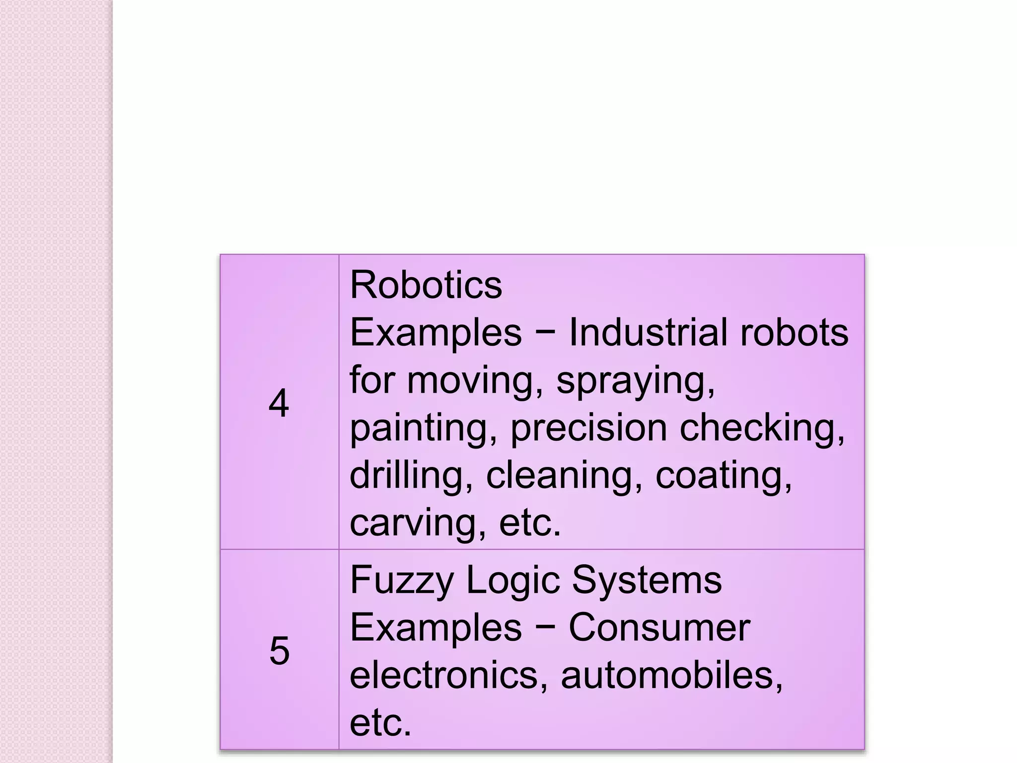 4
Robotics
Examples − Industrial robots
for moving, spraying,
painting, precision checking,
drilling, cleaning, coating,
carving, etc.
5
Fuzzy Logic Systems
Examples − Consumer
electronics, automobiles,
etc.
 