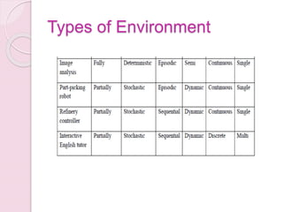 Types of Environment
 