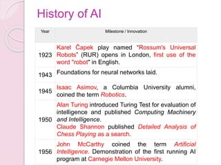 History of AI
Year Milestone / Innovation
1923
Karel Čapek play named “Rossum's Universal
Robots” (RUR) opens in London, first use of the
word "robot" in English.
1943 Foundations for neural networks laid.
1945
Isaac Asimov, a Columbia University alumni,
coined the term Robotics.
1950
Alan Turing introduced Turing Test for evaluation of
intelligence and published Computing Machinery
and Intelligence.
Claude Shannon published Detailed Analysis of
Chess Playing as a search.
1956
John McCarthy coined the term Artificial
Intelligence. Demonstration of the first running AI
program at Carnegie Mellon University.
 