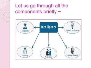 Let us go through all the
components briefly −
 