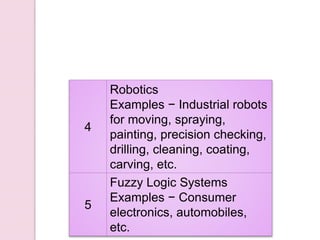 4
Robotics
Examples − Industrial robots
for moving, spraying,
painting, precision checking,
drilling, cleaning, coating,
carving, etc.
5
Fuzzy Logic Systems
Examples − Consumer
electronics, automobiles,
etc.
 