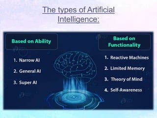 The types of Artificial
Intelligence:
 