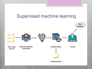 Supervised machine learning
 