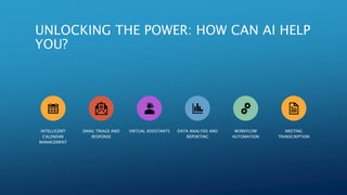 UNLOCKING THE POWER: HOW CAN AI HELP
YOU?
INTELLIGENT
CALENDAR
MANAGEMENT
EMAIL TRIAGE AND
RESPONSE
VIRTUAL ASSISTANTS DATA ANALYSIS AND
REPORTING
WORKFLOW
AUTOMATION
MEETING
TRANSCRIPTION
 