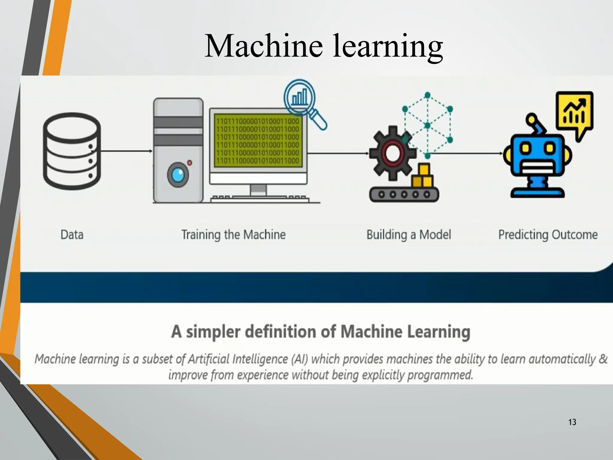 Machine learning
13
 