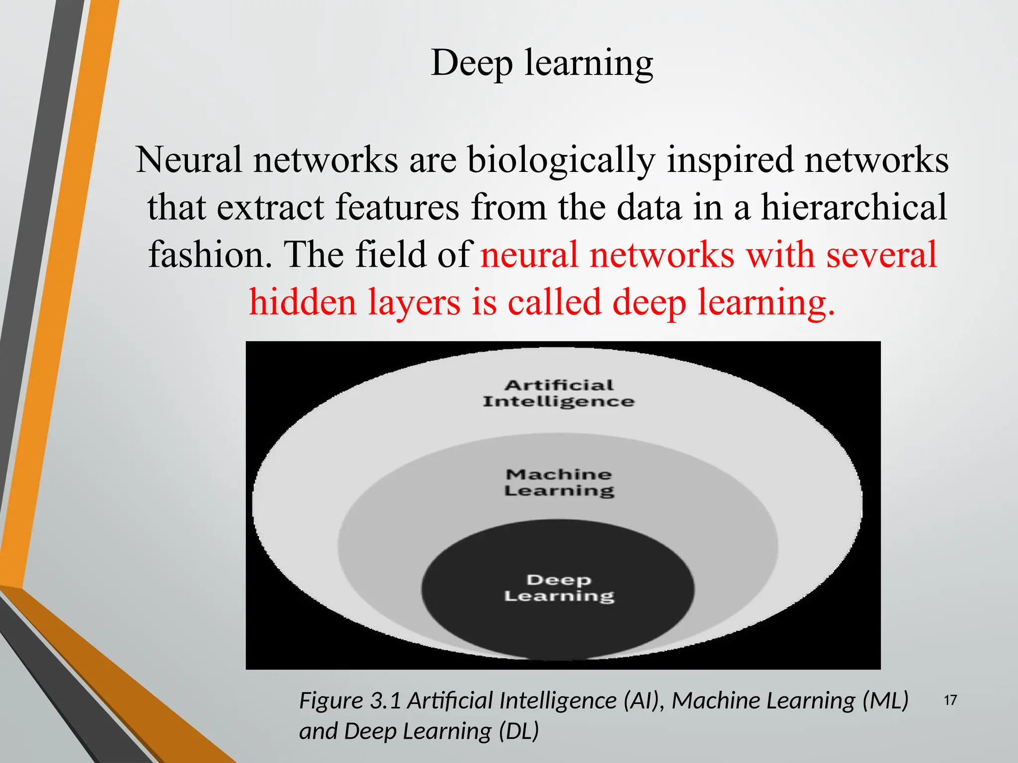 Deep learning
Neural networks are biologically inspired networks
that extract features from the data in a hierarchical
fashion. The field of neural networks with several
hidden layers is called deep learning.
17
Figure 3.1 Artificial Intelligence (AI), Machine Learning (ML)
and Deep Learning (DL)
 