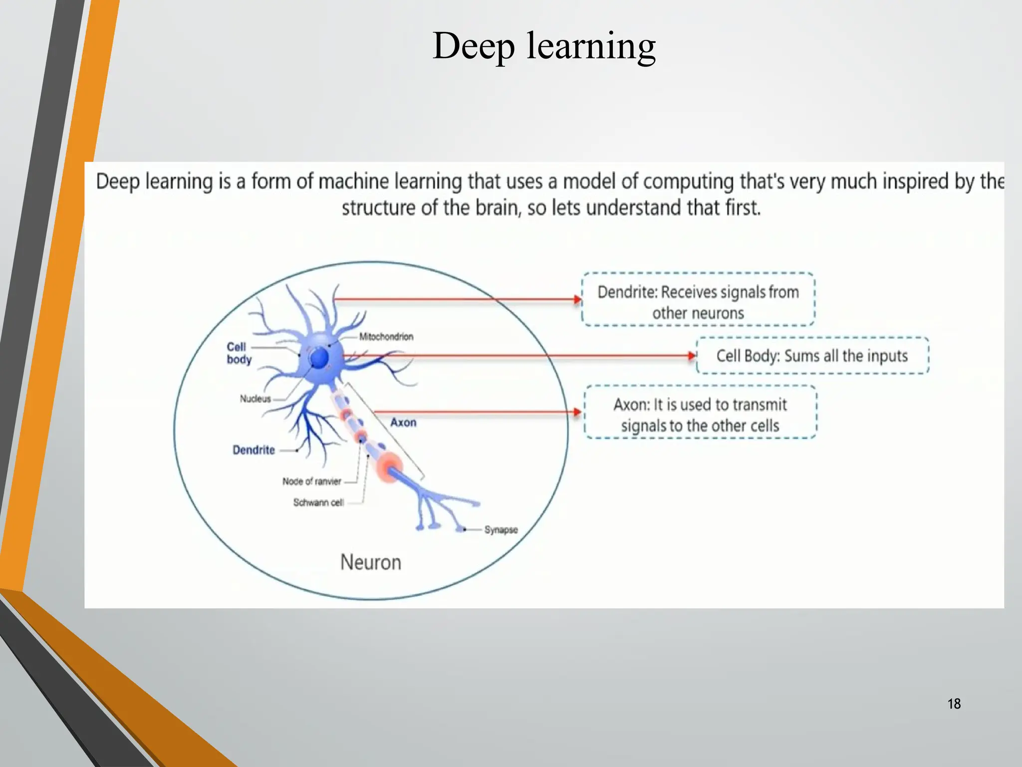 Deep learning
18
 