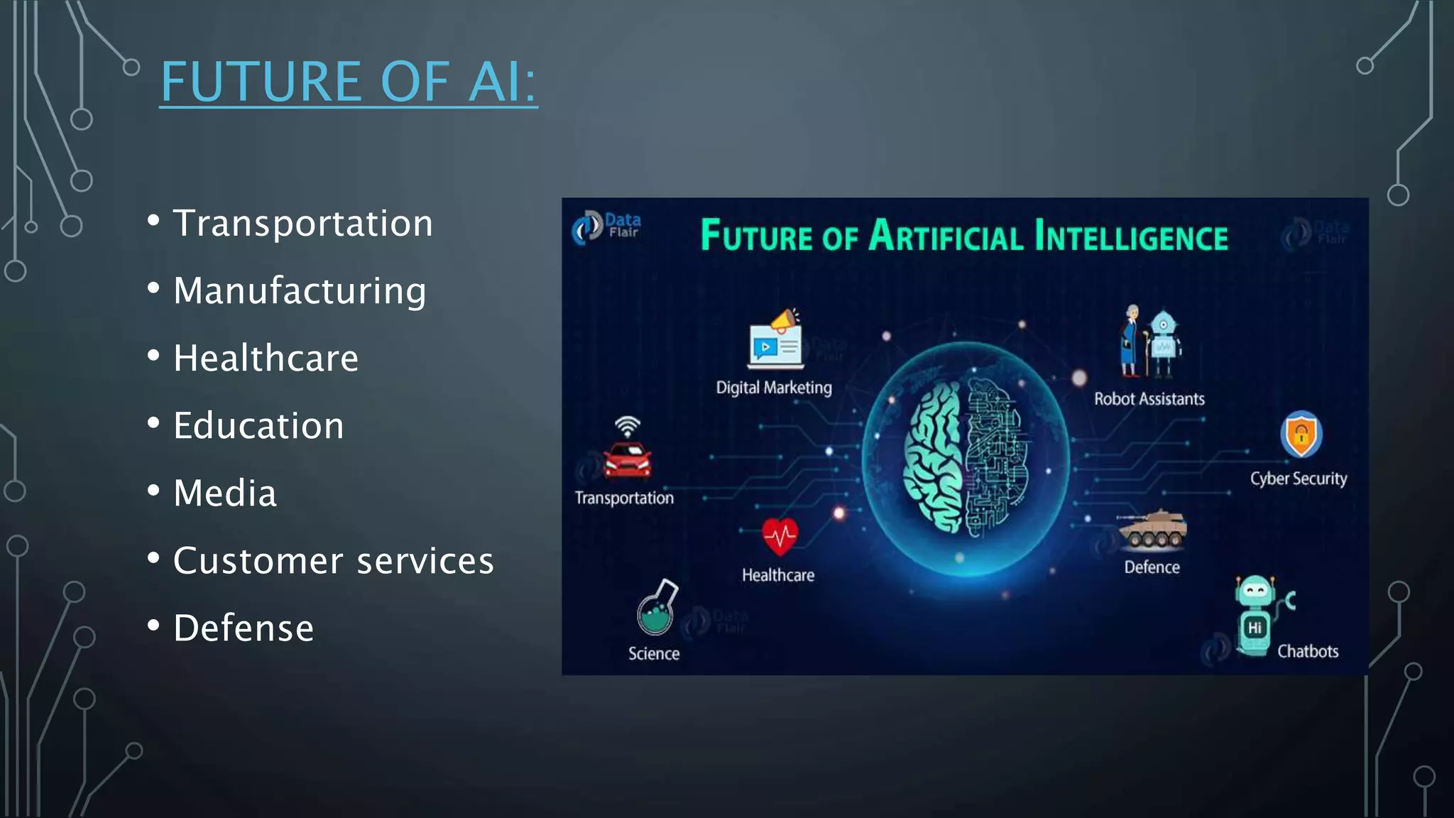 FUTURE OF AI:
• Transportation
• Manufacturing
• Healthcare
• Education
• Media
• Customer services
• Defense
 