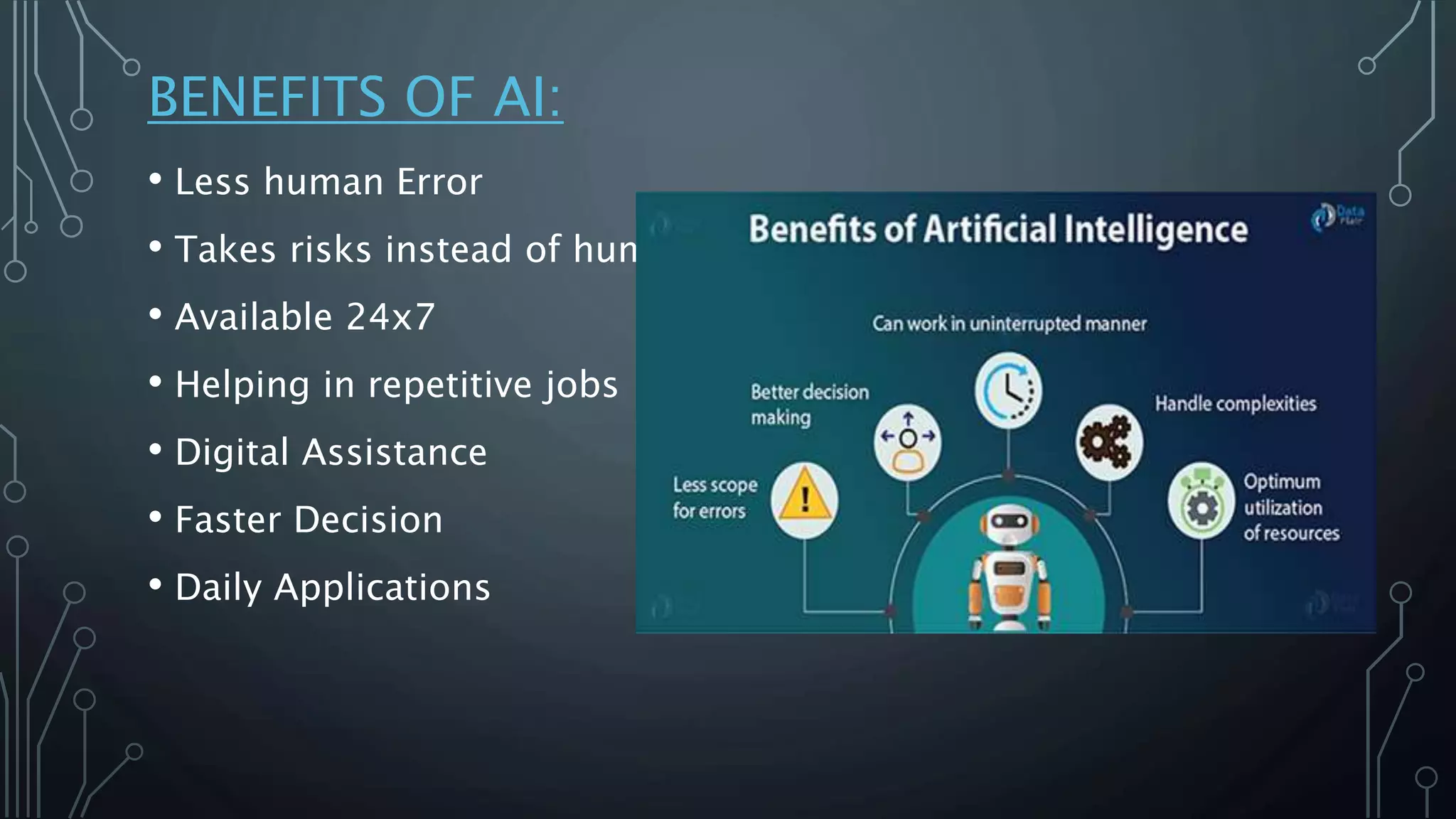 BENEFITS OF AI:
• Less human Error
• Takes risks instead of human
• Available 24x7
• Helping in repetitive jobs
• Digital Assistance
• Faster Decision
• Daily Applications
 