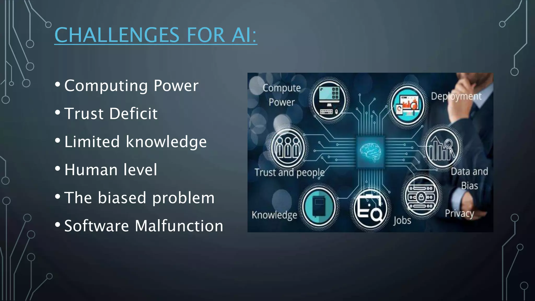 CHALLENGES FOR AI:
• Computing Power
• Trust Deficit
• Limited knowledge
• Human level
• The biased problem
• Software Malfunction
 