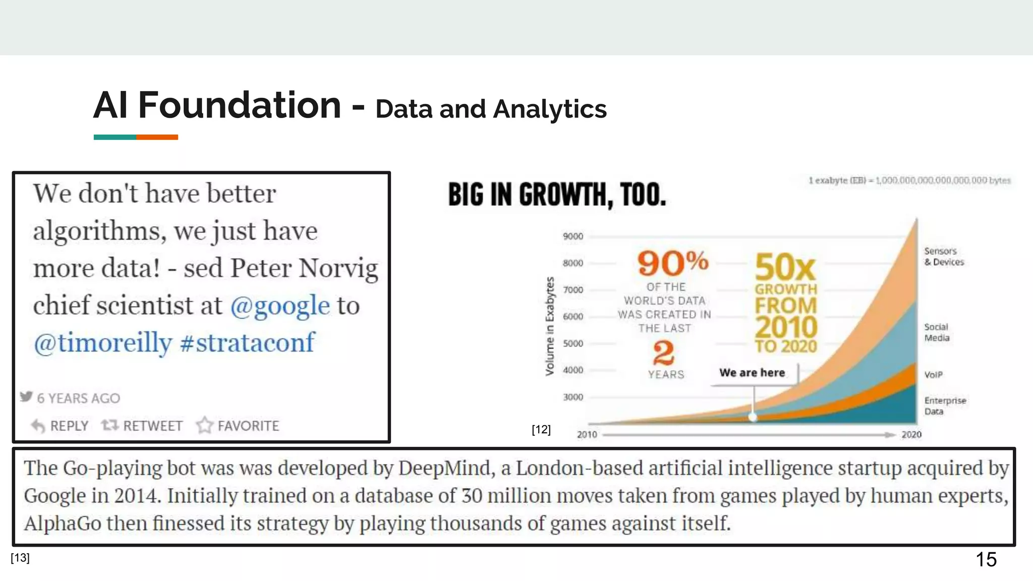 AI Foundation - Data and Analytics
15
[12]
[13]
 
