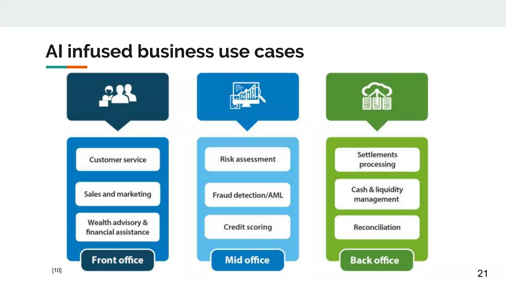 AI infused business use cases
21[10]
 