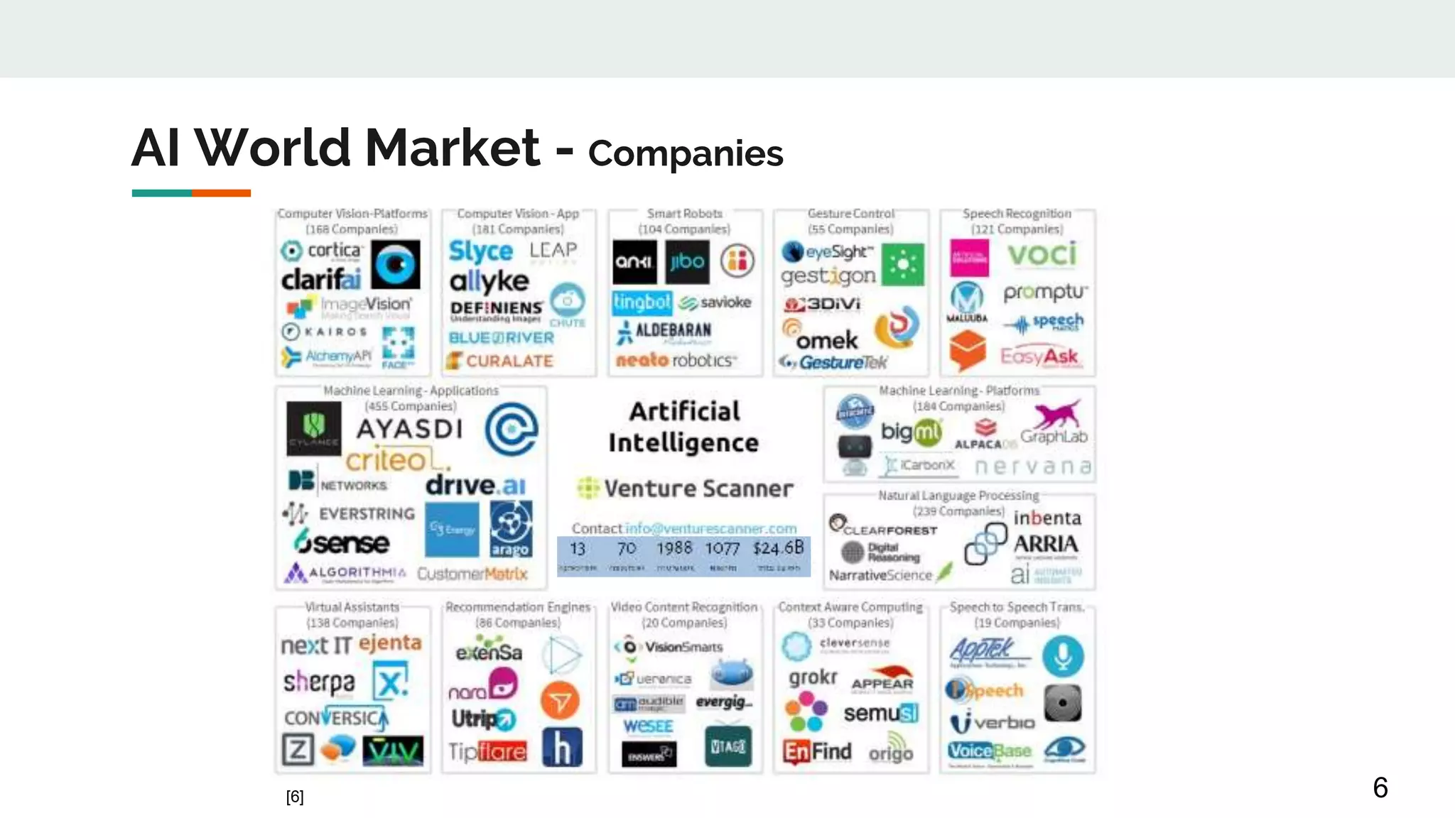 AI World Market - Companies
6[6]
 