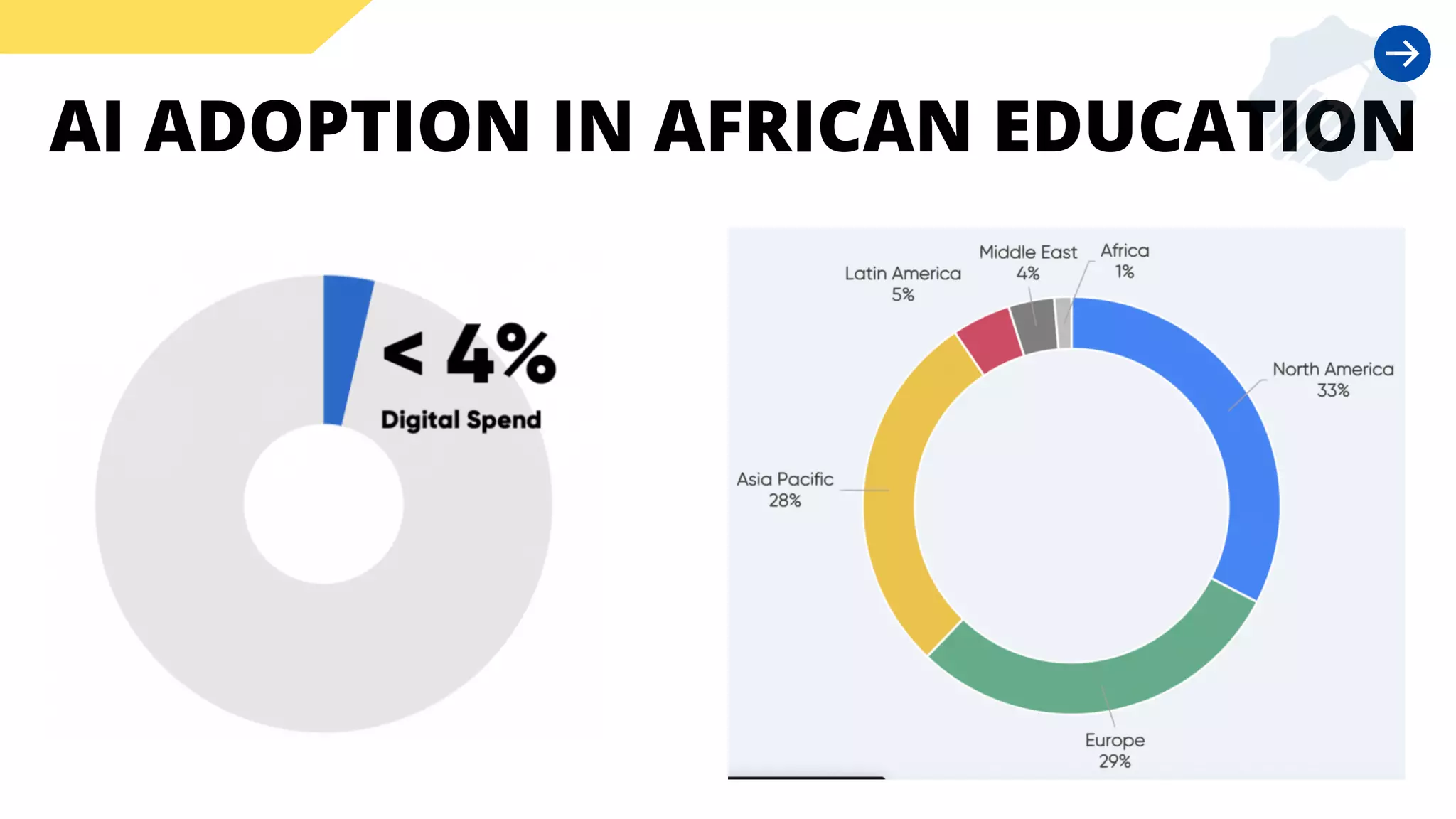 Artificial Intelligence (AI) in African Education | PDF