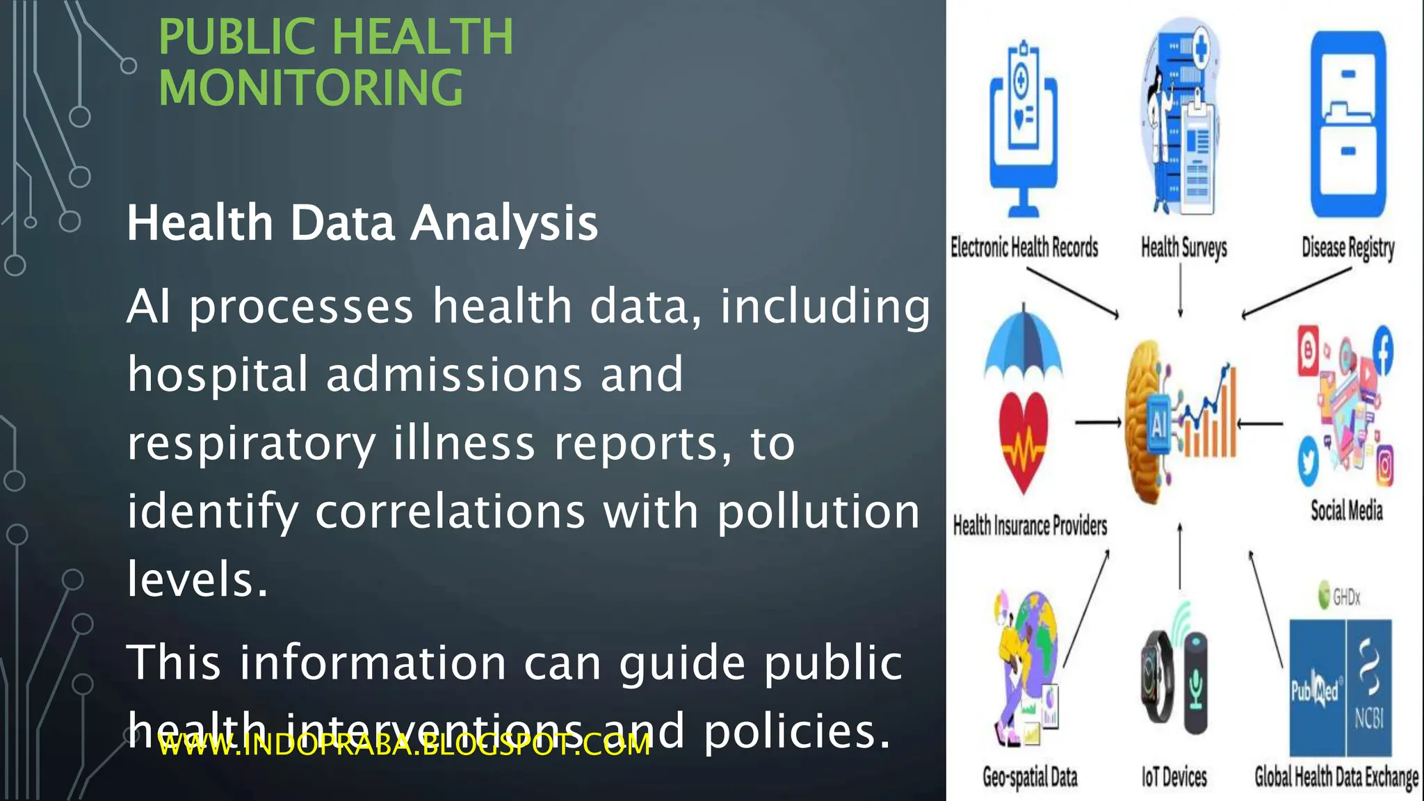 PUBLIC HEALTH
MONITORING
Health Data Analysis
AI processes health data, including
hospital admissions and
respiratory illness reports, to
identify correlations with pollution
levels.
This information can guide public
health interventions and policies.
WWW.INDOPRABA.BLOGSPOT.COM
 