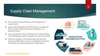 Supply Chain Management
 AI is used to enhance efficiency and transparency in
supply chains.
 Supply Chain Management (SCM) helps to manage the
flow of goods, data and finances seamlessly in an
efficient manner
 From procurement of raw materials to the transportation
of finished goods perfect management is done with SCM
 Predictive analytics, machine learning, and real-time
tracking enable better inventory management, demand
forecasting, and overall supply chain optimization.
www.indopraba.blogspot.com
6
 